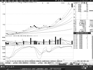 ST���������Ӵ���ͣ����ͣ�����ٶ�����