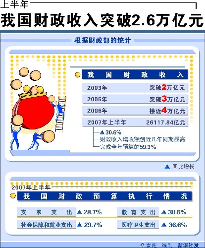 收入支出表格模板_财政收入 刚性支出(2)