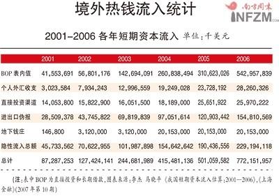 深圳地下钱庄:野火春风的奥秘