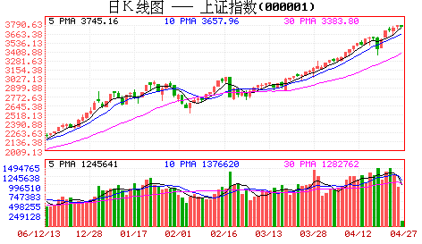 �෽��ǰ����3800��ʮ�����������