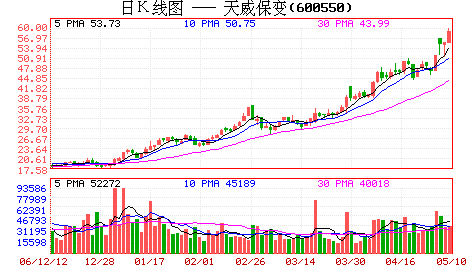 天威英利递交赴美上市申请高盛及瑞银将主承销