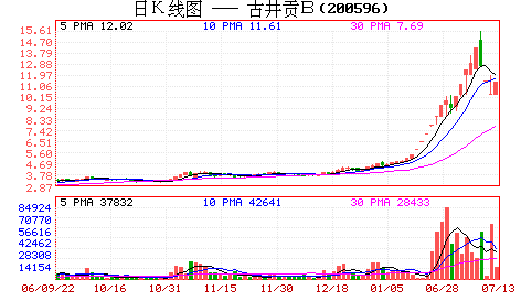���ضԳ�����ɫ�й��Խ�1458��ɹž���B