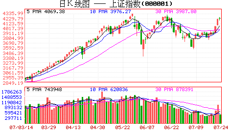 A���г�����������ע��M3
