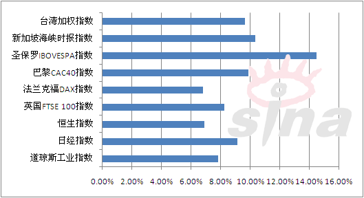 �μ�ծ��������ȫ�������̫��911���������µ�