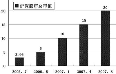 �����ձ���20������ֵ��ζ��ʲô�����ɴ�ǿ