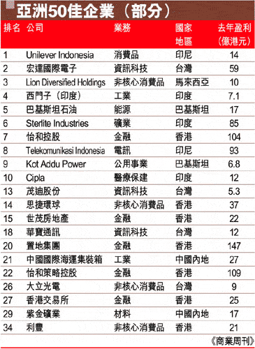 ��ҵ�ܿ�ѡ������50����ҵ��������ռ17ϯ