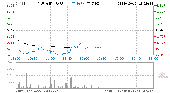 �׶�����������ع�A������