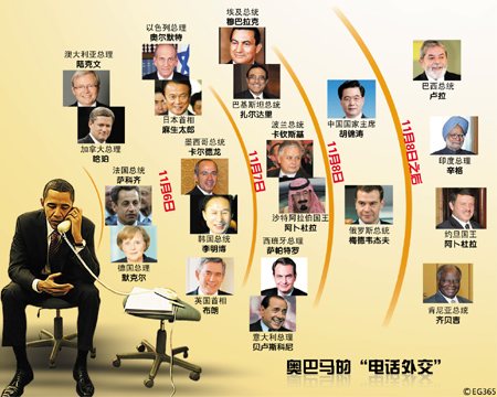 �����°����Թ����ϵ����Զ���Ļ��֣���ѭ�˶�ս�������⽻�Ĵ�ͳ