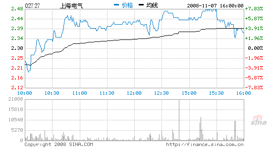 �Ϻ�������A��˽�л��ϵ�ɷݻ���