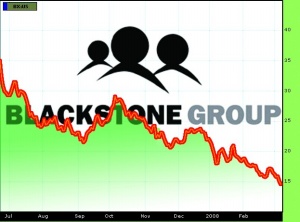 ��Ͷ��ɺ�ʯ30����Ԫ��ˮ����