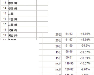 ���ð�Сʱ��A������׬Ǯ����ζ��������