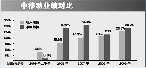每天笑一笑_移动每天收入